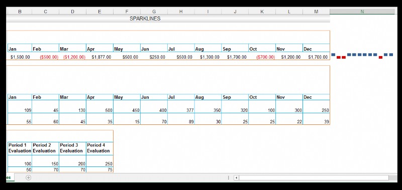 Cách sử dụng Sparklines trong Excel [Với ví dụ nuôi ốc hương]