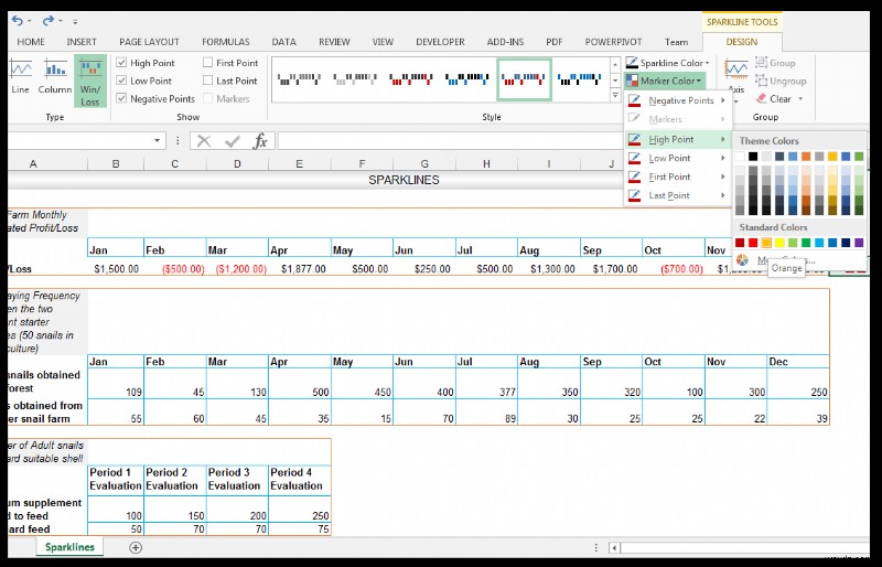 Cách sử dụng Sparklines trong Excel [Với ví dụ nuôi ốc hương]