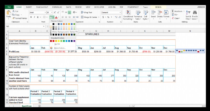 Cách sử dụng Sparklines trong Excel [Với ví dụ nuôi ốc hương]