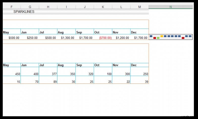 Cách sử dụng Sparklines trong Excel [Với ví dụ nuôi ốc hương]