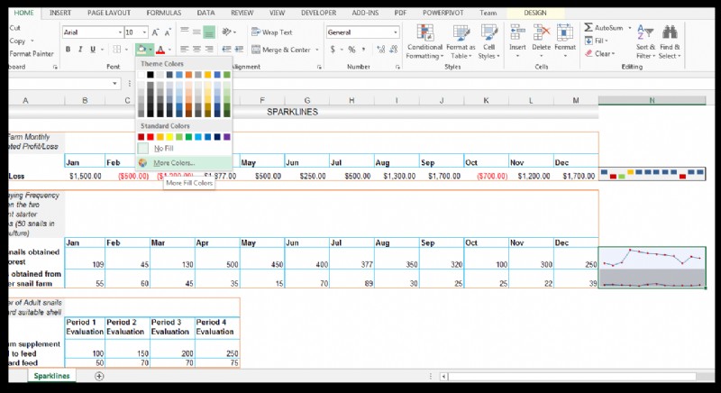 Cách sử dụng Sparklines trong Excel [Với ví dụ nuôi ốc hương]