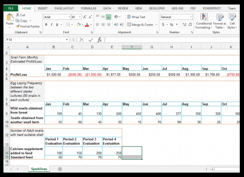 Cách sử dụng Sparklines trong Excel [Với ví dụ nuôi ốc hương]