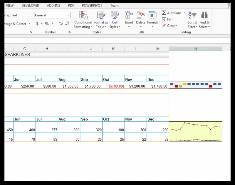 Cách sử dụng Sparklines trong Excel [Với ví dụ nuôi ốc hương]