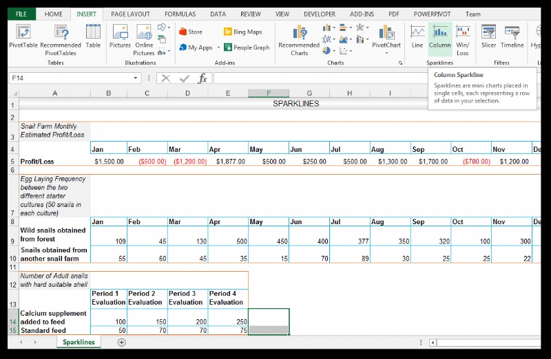 Cách sử dụng Sparklines trong Excel [Với ví dụ nuôi ốc hương]