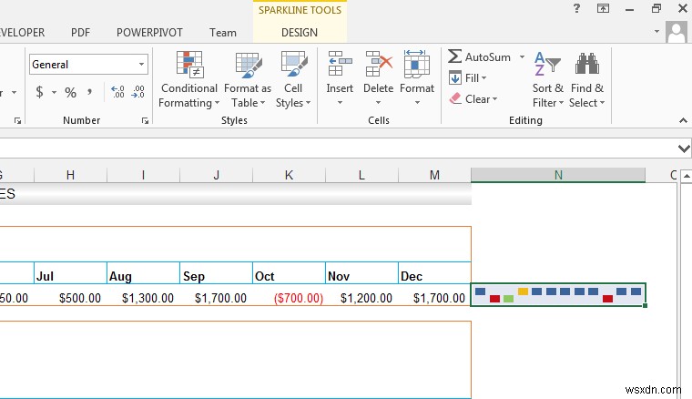 Cách sử dụng Sparklines trong Excel [Với ví dụ nuôi ốc hương]