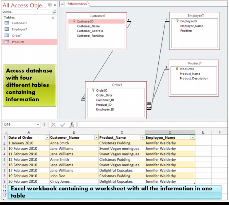 Trao đổi (Sao chép, Nhập, Xuất) Dữ liệu giữa Excel và Access