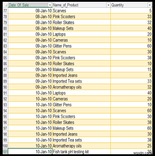 Trao đổi (Sao chép, Nhập, Xuất) Dữ liệu giữa Excel và Access