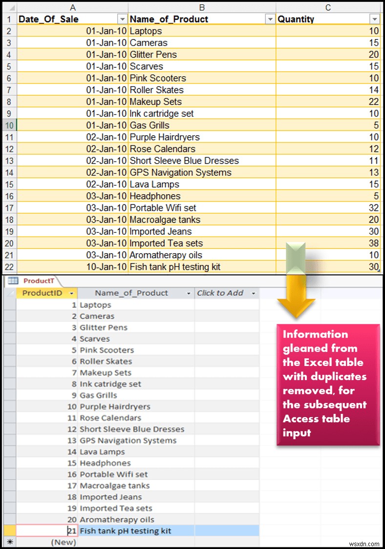 Trao đổi (Sao chép, Nhập, Xuất) Dữ liệu giữa Excel và Access