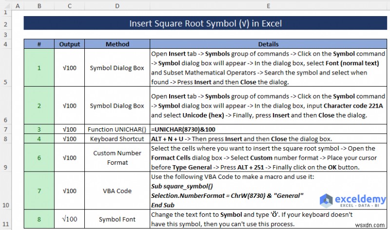 Cách chèn ký hiệu căn bậc hai trong Excel (8 cách dễ dàng)