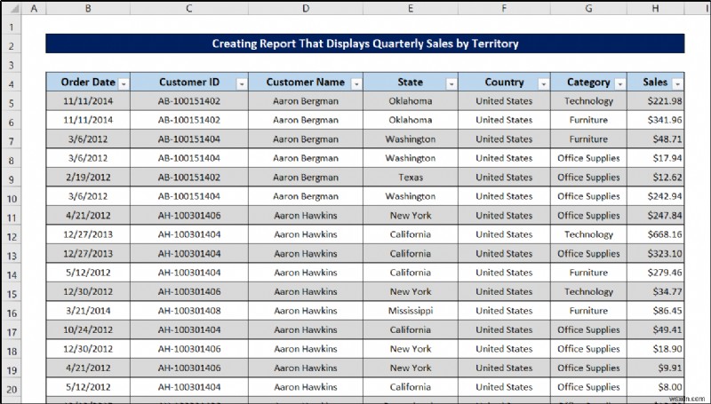 Tạo báo cáo hiển thị doanh số hàng quý theo lãnh thổ trong Excel