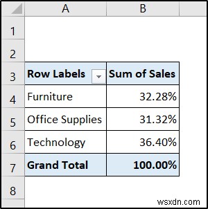 Tạo báo cáo hiển thị doanh số hàng quý theo lãnh thổ trong Excel