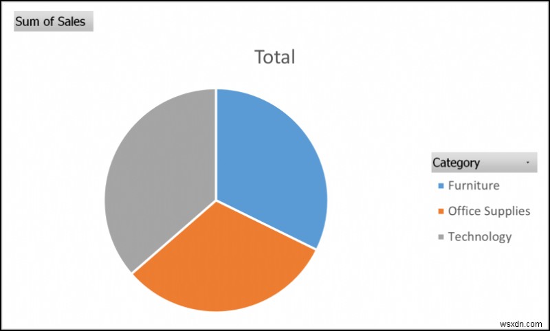 Tạo báo cáo hiển thị doanh số hàng quý theo lãnh thổ trong Excel