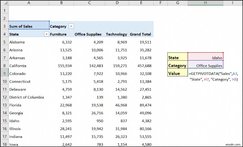 Tạo báo cáo hiển thị doanh số hàng quý theo lãnh thổ trong Excel