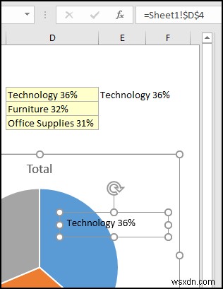 Tạo báo cáo hiển thị doanh số hàng quý theo lãnh thổ trong Excel