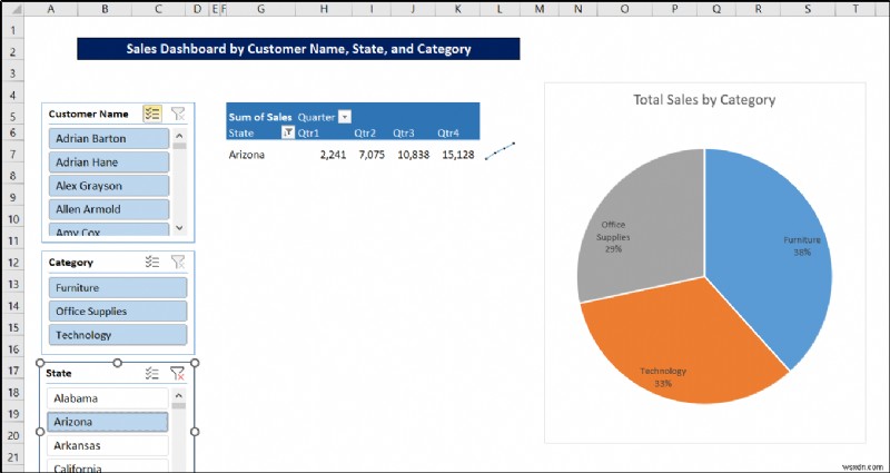 Tạo báo cáo hiển thị doanh số hàng quý theo lãnh thổ trong Excel