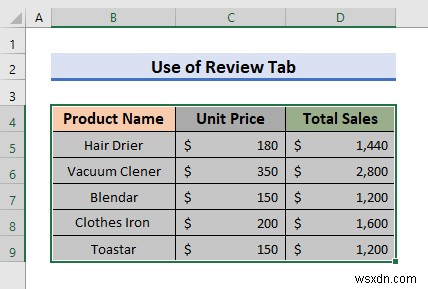 Cách thực hiện kiểm tra chính tả trên trang tính hoạt động trong Excel