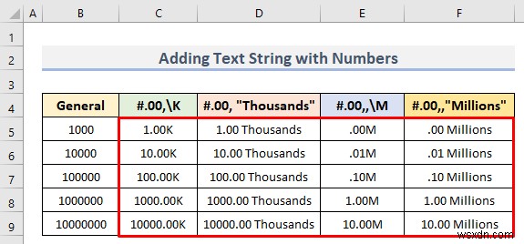 Cách định dạng số tùy chỉnh trong Excel với nhiều điều kiện