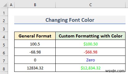 Cách định dạng số tùy chỉnh trong Excel với nhiều điều kiện