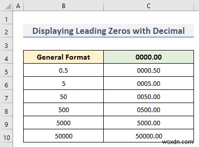 Cách định dạng số tùy chỉnh trong Excel với nhiều điều kiện