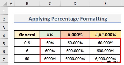Cách định dạng số tùy chỉnh trong Excel với nhiều điều kiện