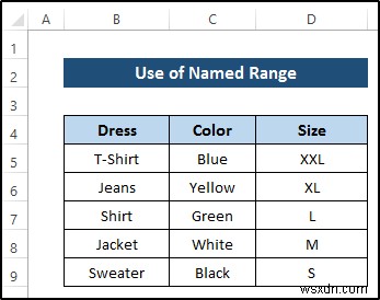 Xác thực dữ liệu dựa trên một ô khác trong Excel (4 Ví dụ)