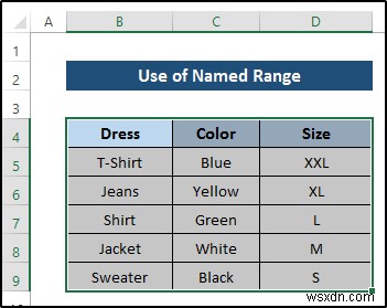 Xác thực dữ liệu dựa trên một ô khác trong Excel (4 Ví dụ)