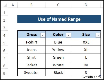 Xác thực dữ liệu dựa trên một ô khác trong Excel (4 Ví dụ)