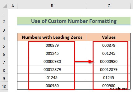 Cách xóa Zeros hàng đầu trong Excel (8 phương pháp dễ dàng)