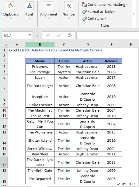 Cách trích xuất dữ liệu từ bảng dựa trên nhiều tiêu chí trong Excel