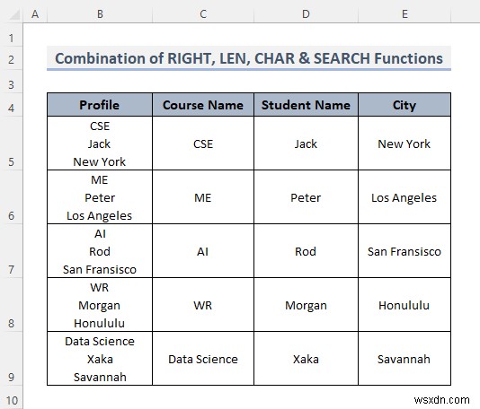 Cách chia ô theo dấu phân cách bằng công thức trong Excel (8 cách)