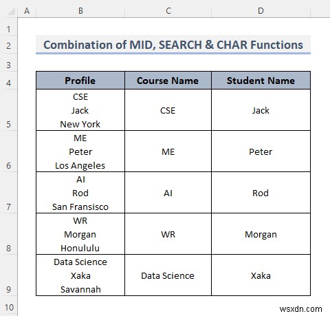 Cách chia ô theo dấu phân cách bằng công thức trong Excel (8 cách)