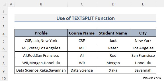 Cách chia ô theo dấu phân cách bằng công thức trong Excel (8 cách)