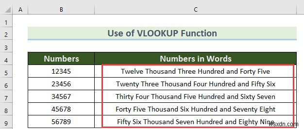 Cách chuyển số thành từ trong Excel (4 cách phù hợp)