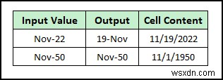 Công thức phân chia trong Excel cho nhiều ô (5 ví dụ phù hợp)