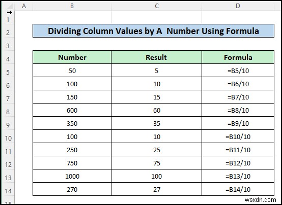 Công thức phân chia trong Excel cho nhiều ô (5 ví dụ phù hợp)