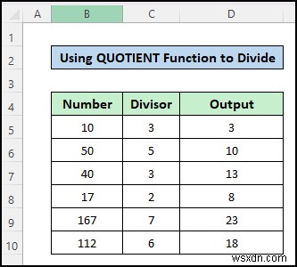 Công thức phân chia trong Excel cho nhiều ô (5 ví dụ phù hợp)