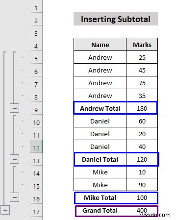 Cách chèn tổng phụ trong Excel