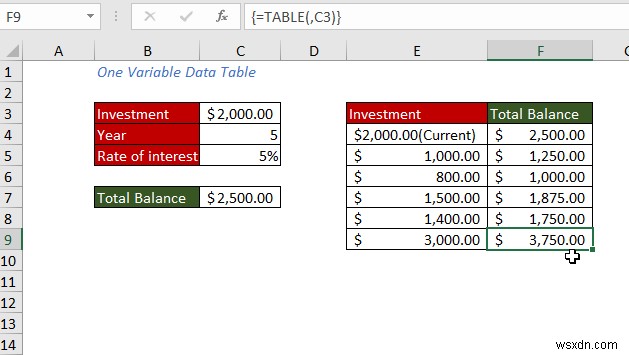 Cách tạo bảng dữ liệu trong Excel (5 phương pháp dễ nhất)