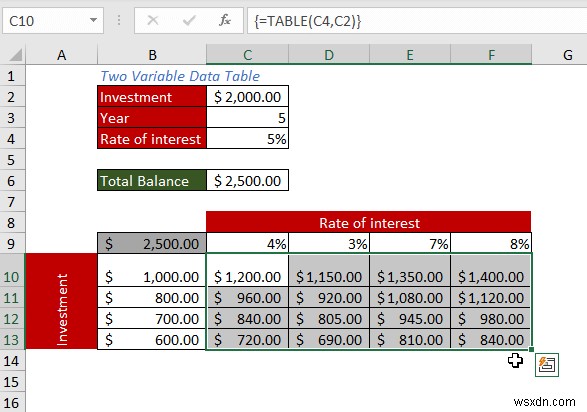 Cách tạo bảng dữ liệu trong Excel (5 phương pháp dễ nhất)