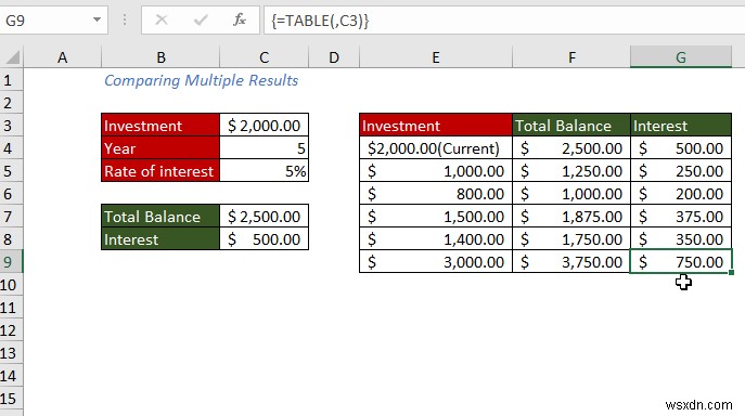 Cách tạo bảng dữ liệu trong Excel (5 phương pháp dễ nhất)