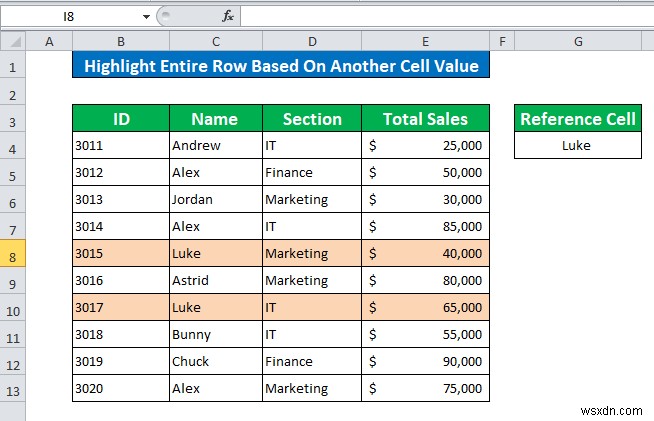 Định dạng có điều kiện dựa trên một ô khác trong Excel (6 phương pháp)