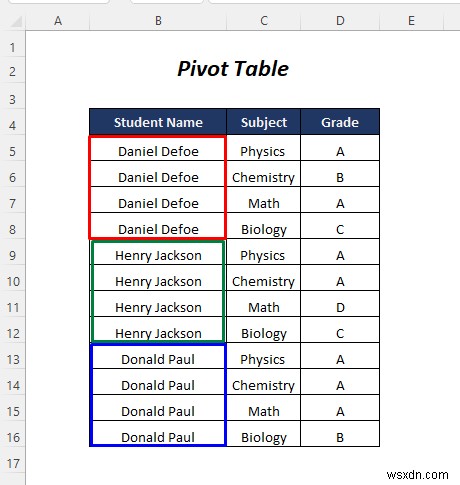 Cách chia trang tính Excel thành nhiều trang tính dựa trên giá trị cột