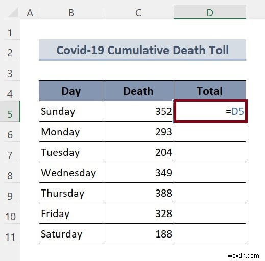 Cách xóa tham chiếu vòng trong Excel (2 cách)