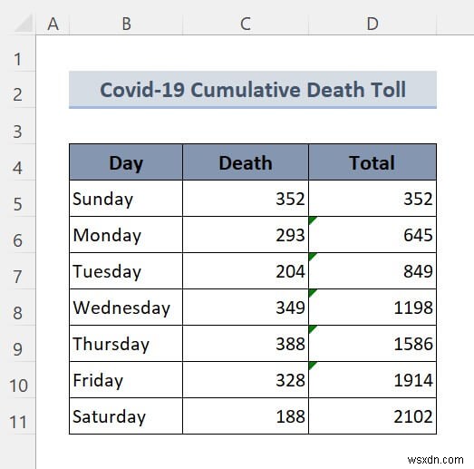 Cách xóa tham chiếu vòng trong Excel (2 cách)