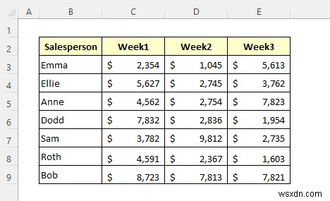 Cách chuyển đổi bảng thành danh sách trong Excel (3 cách nhanh)