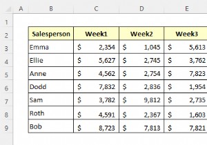 Cách chuyển đổi bảng thành danh sách trong Excel (3 cách nhanh)