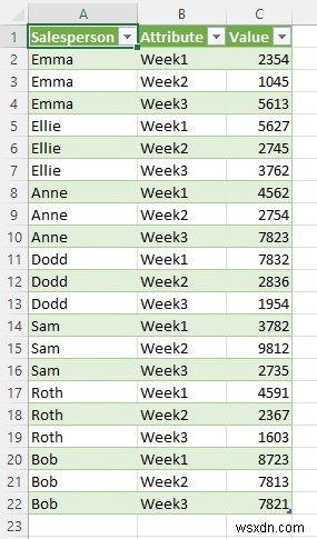 Cách chuyển đổi bảng thành danh sách trong Excel (3 cách nhanh)