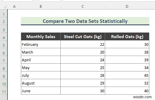 So sánh thống kê của hai tập dữ liệu Excel