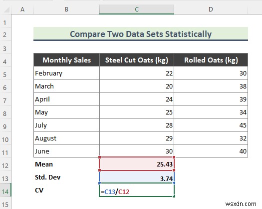 So sánh thống kê của hai tập dữ liệu Excel