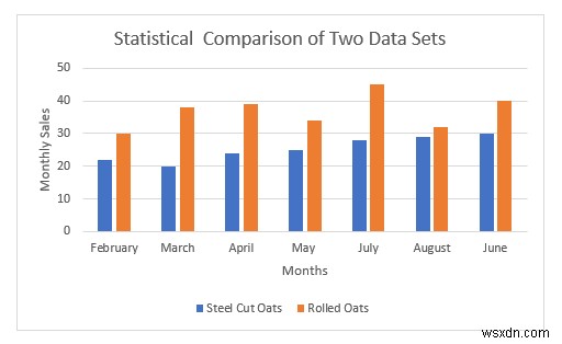 So sánh thống kê của hai tập dữ liệu Excel